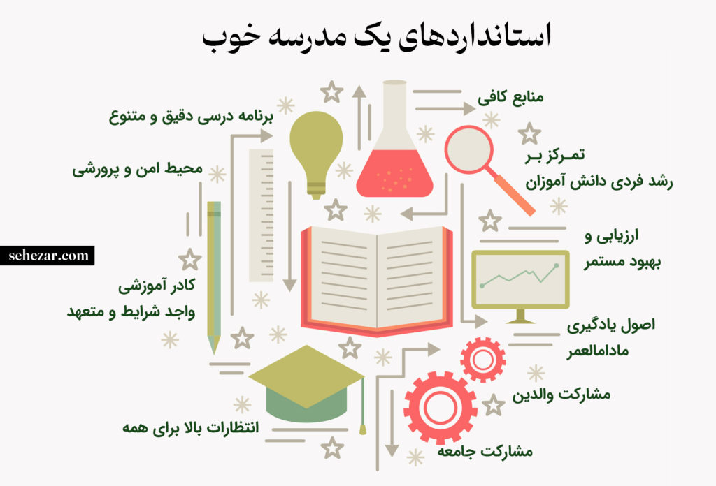 استانداردهای یک مدرسه خوب